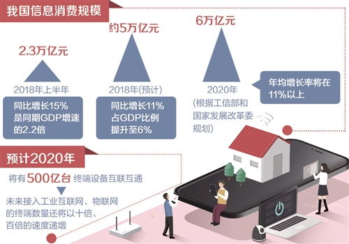 信息服务消费规模首超信息产品 信息咨询服务的崛起