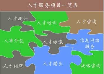 第十三届高洽会人力资源服务业展示推介会盛大启幕，共绘行业新蓝图